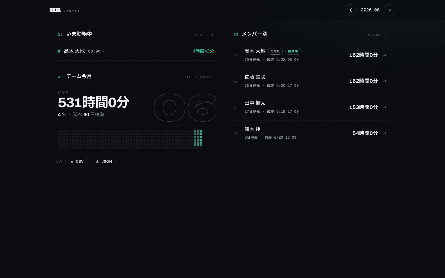 discord-kintai 管理ダッシュボード(PC)。今月の総稼働・稼働人数ヒートマップ・メンバー別の稼働を一覧表示。
