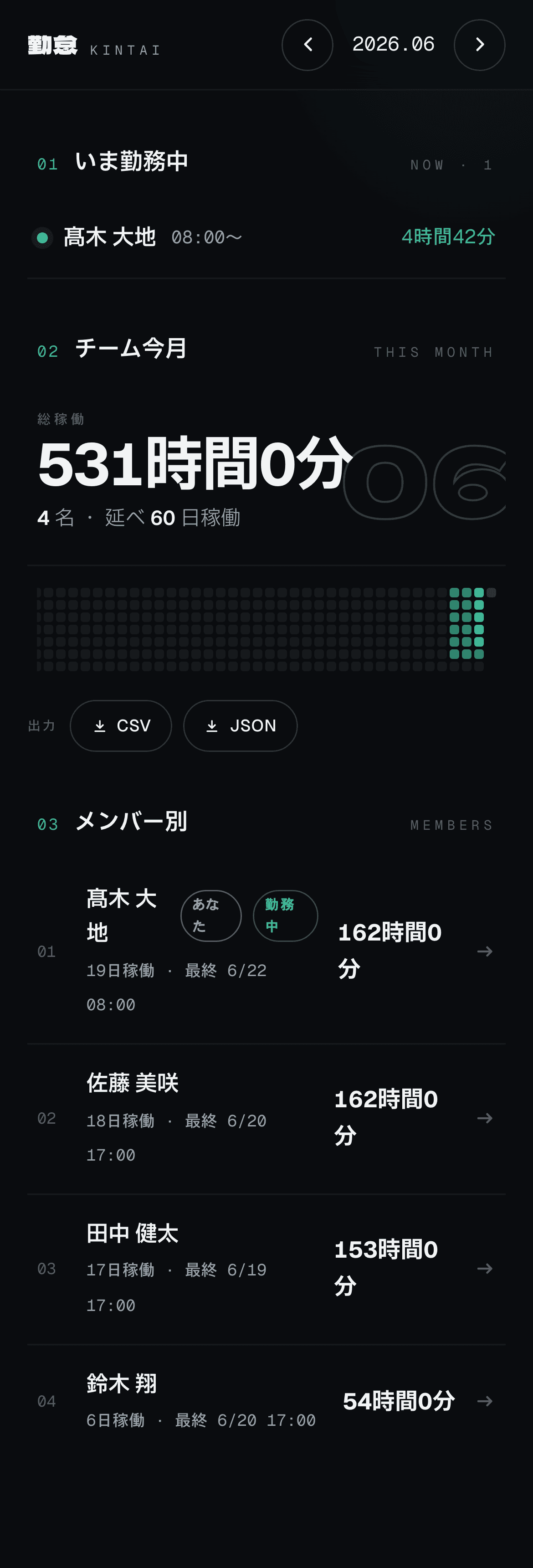 discord-kintai 管理ダッシュボードのスマホ表示。同じ内容が1カラムに整列。